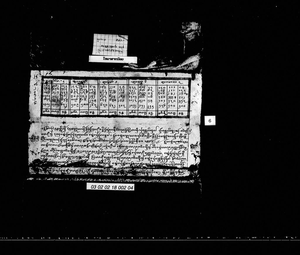 ໂຫລາສາດນ້ອຍ