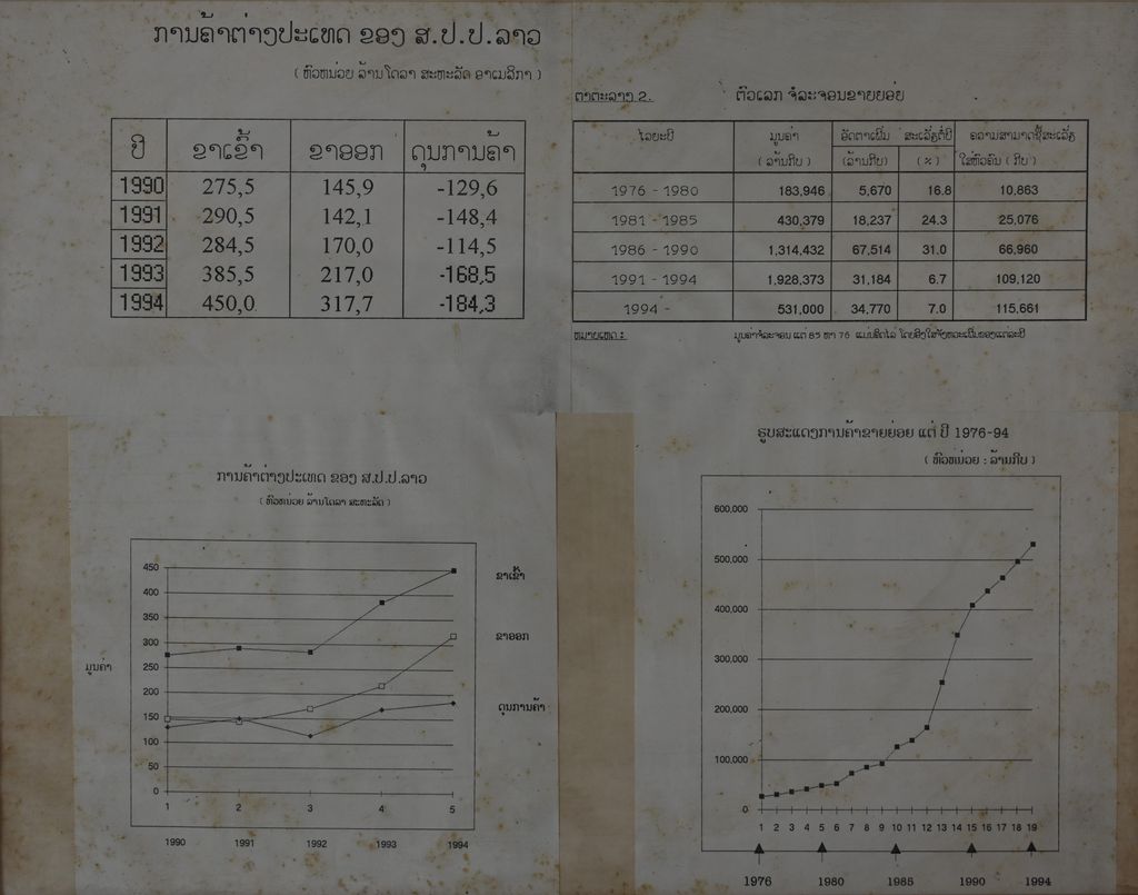 ການ​​ຄ້າຕ່າງ​ປະ​ເທດ​ຂອງ​ສ​ປ​ປ​ລາວ